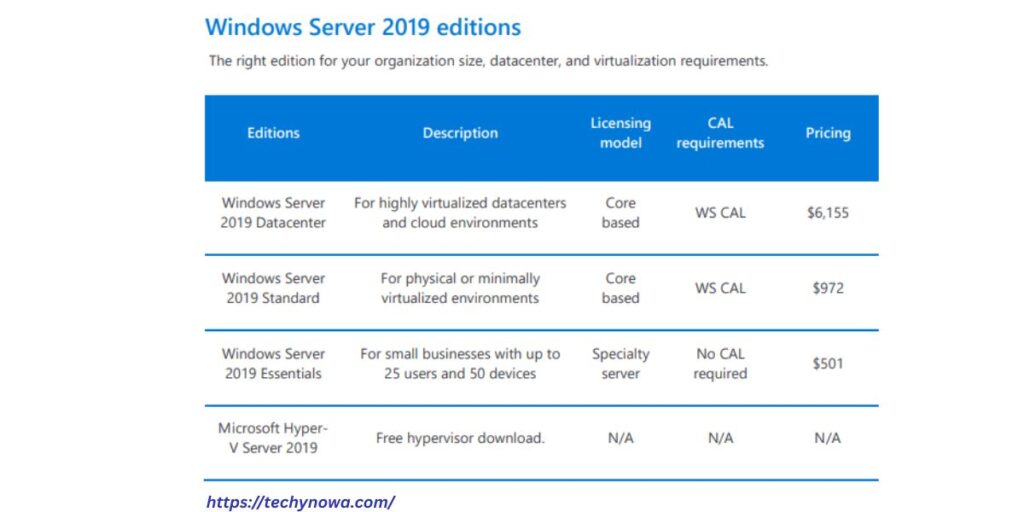 Comparison of Windows Server 2019 License Prices