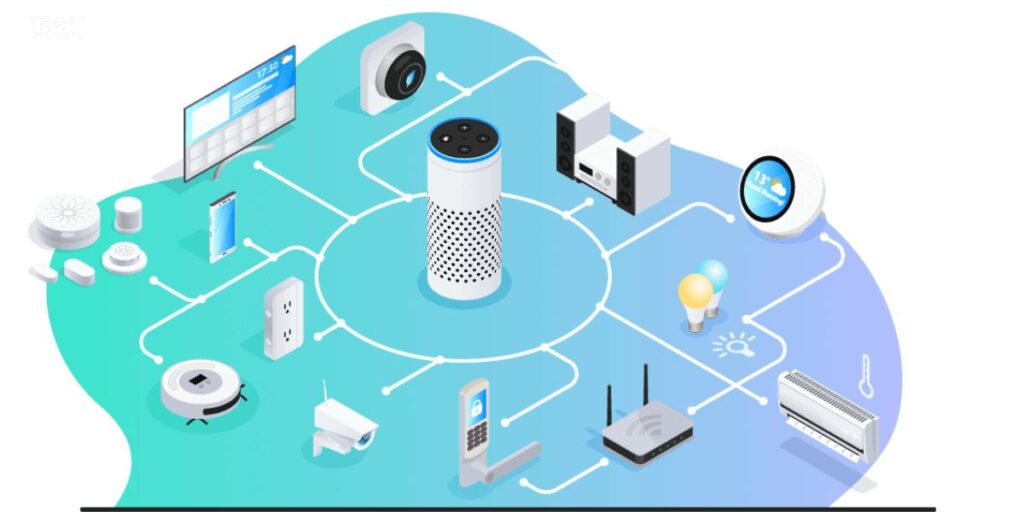 How Smart Home Devices Work?