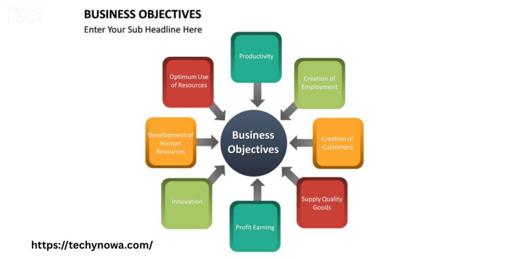 How to set objectives for different types of businesses