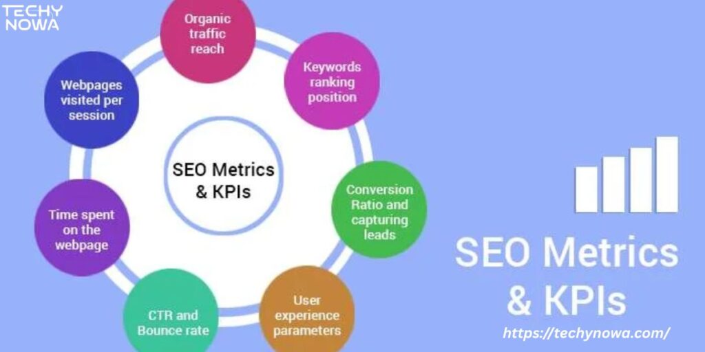 What metrics should you measure for SEO?