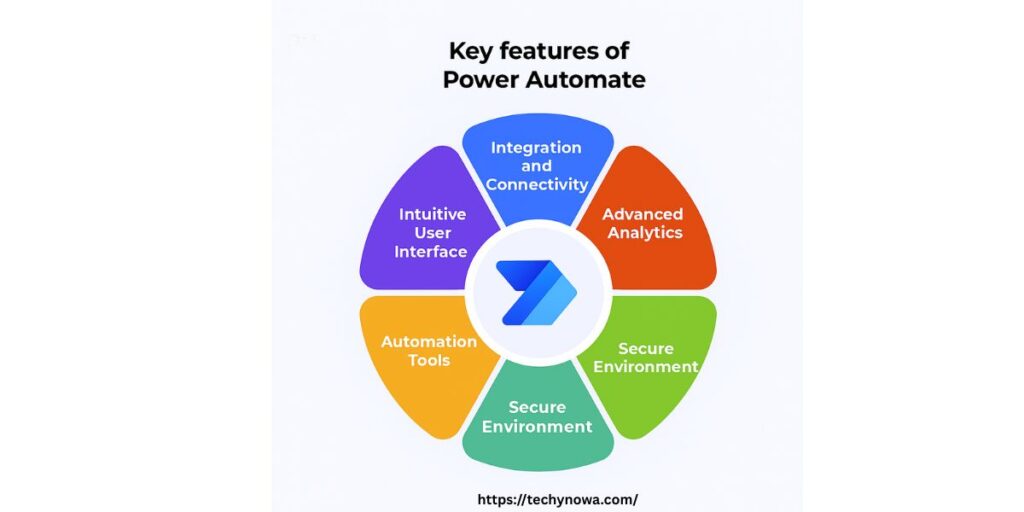 Key Features of Cinnego