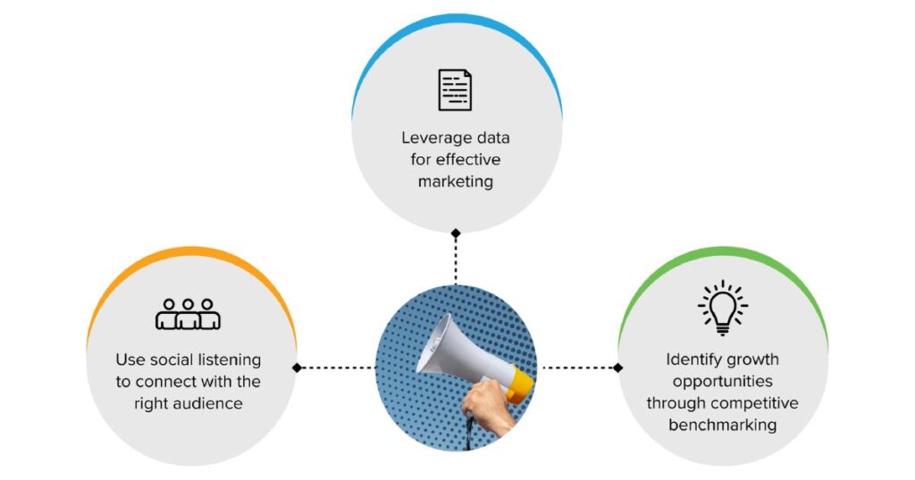 How Businesses Can Leverage Methatreams for Growth