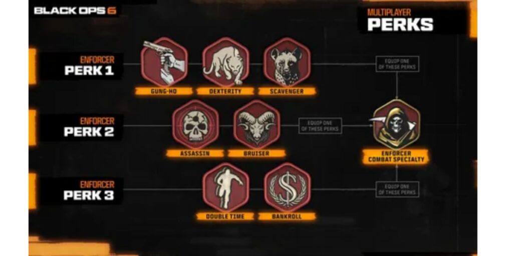 Progression, Perks and Replay Value in White Knuckle