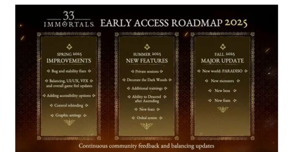 The 33 Immortals Early Access Roadmap