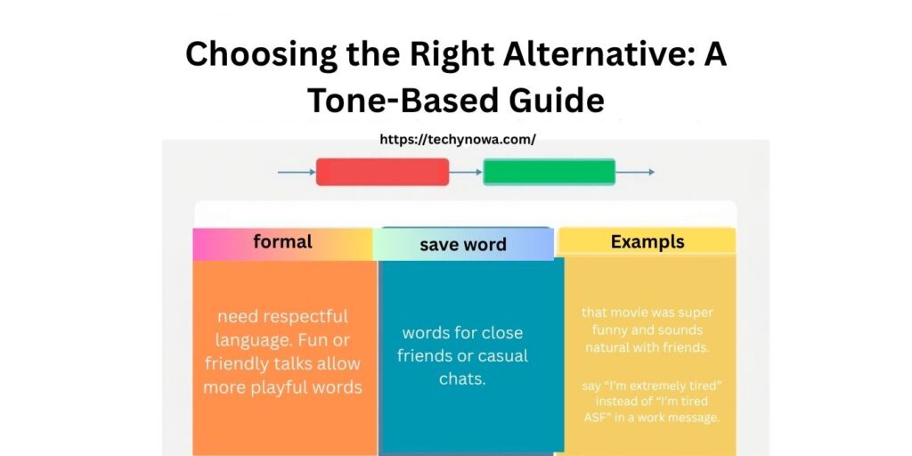 Choosing the Right Alternative: A Tone-Based Guide