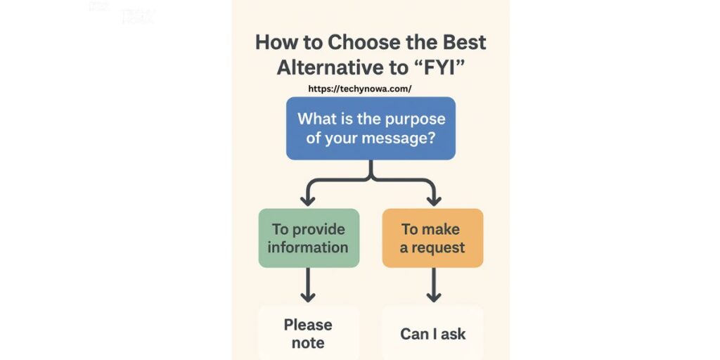 How to Choose the Best Alternative to “FYI”