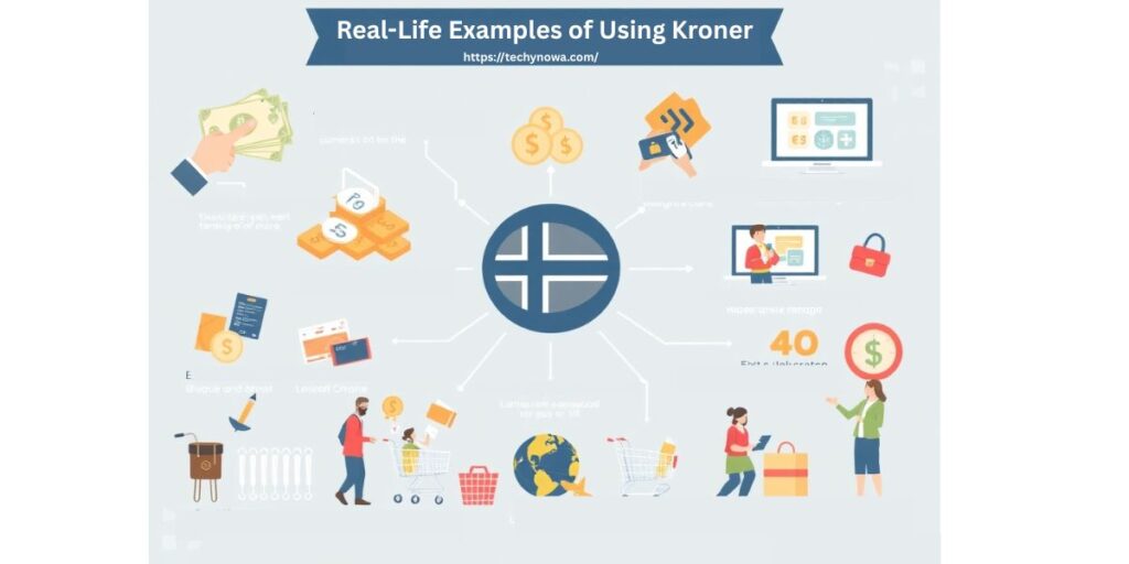 Real-Life Examples of Using Kroner