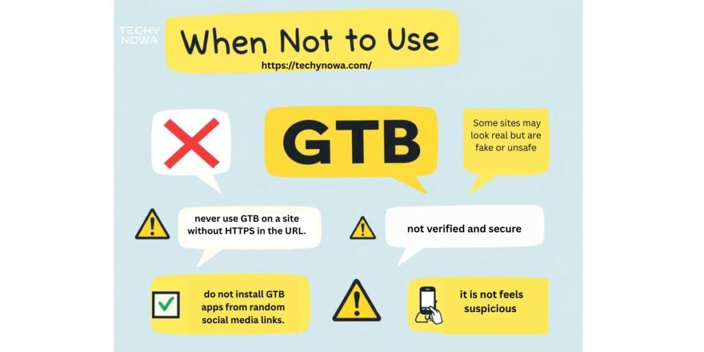 When Not to Use GTB