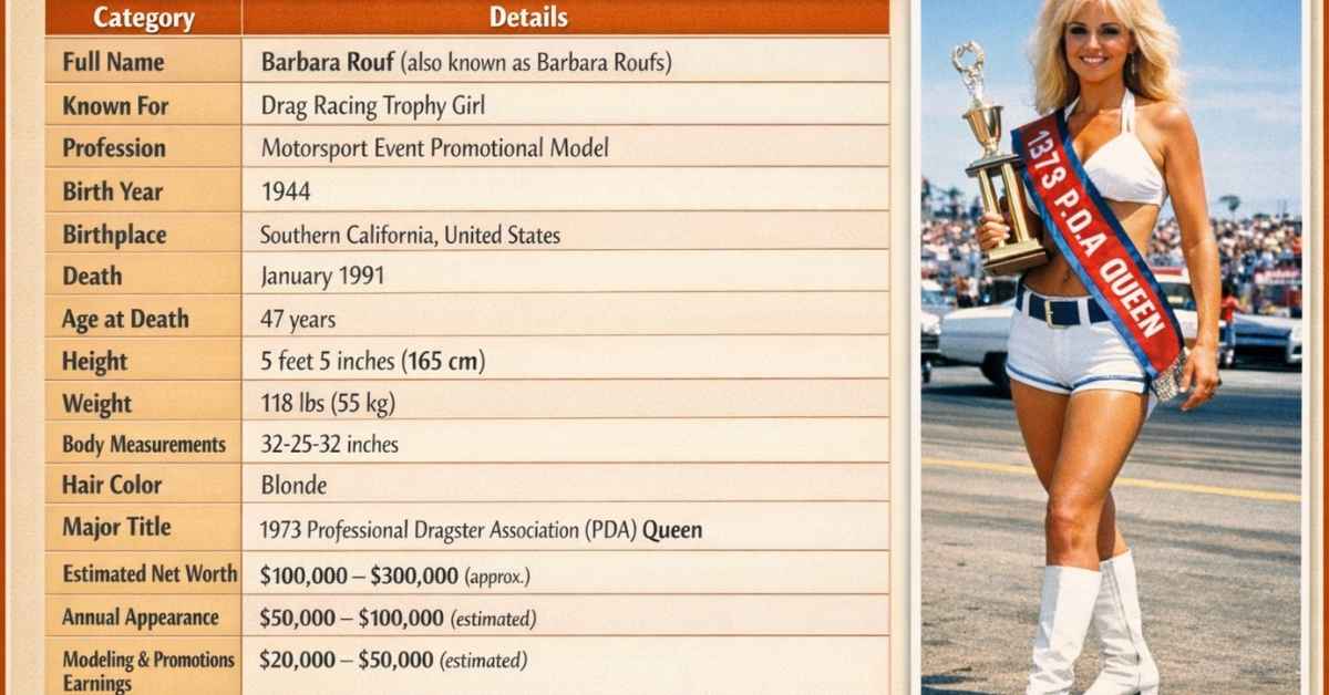 Barbara Rouf Measurements