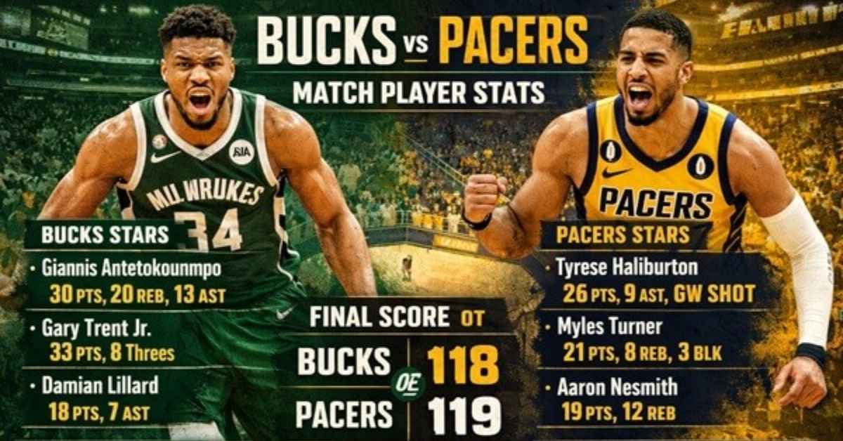 Milwaukee Bucks vs Pacers Match Player Stats